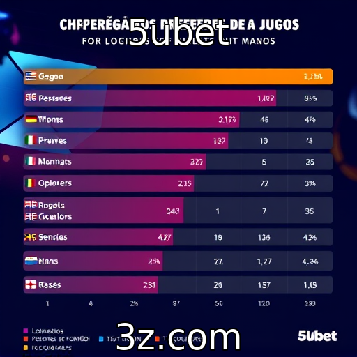 Estudo revela preferências dos gamers por gênero de jogos